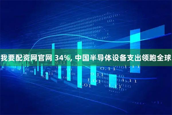 我要配资网官网 34%, 中国半导体设备支出领跑全球