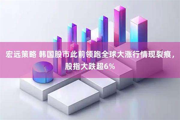 宏远策略 韩国股市此前领跑全球大涨行情现裂痕,股指大跌超6%